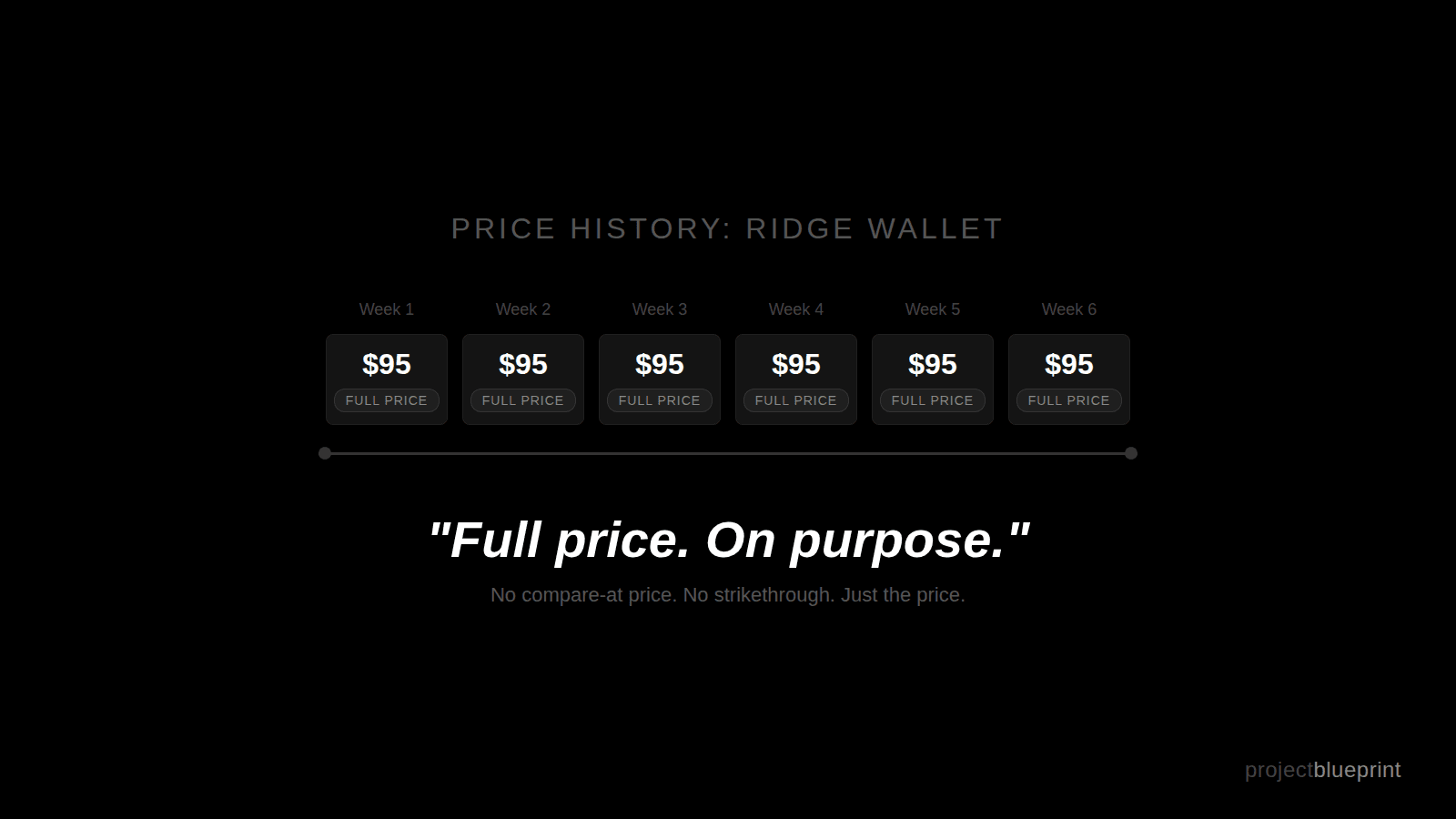 Full price, every week