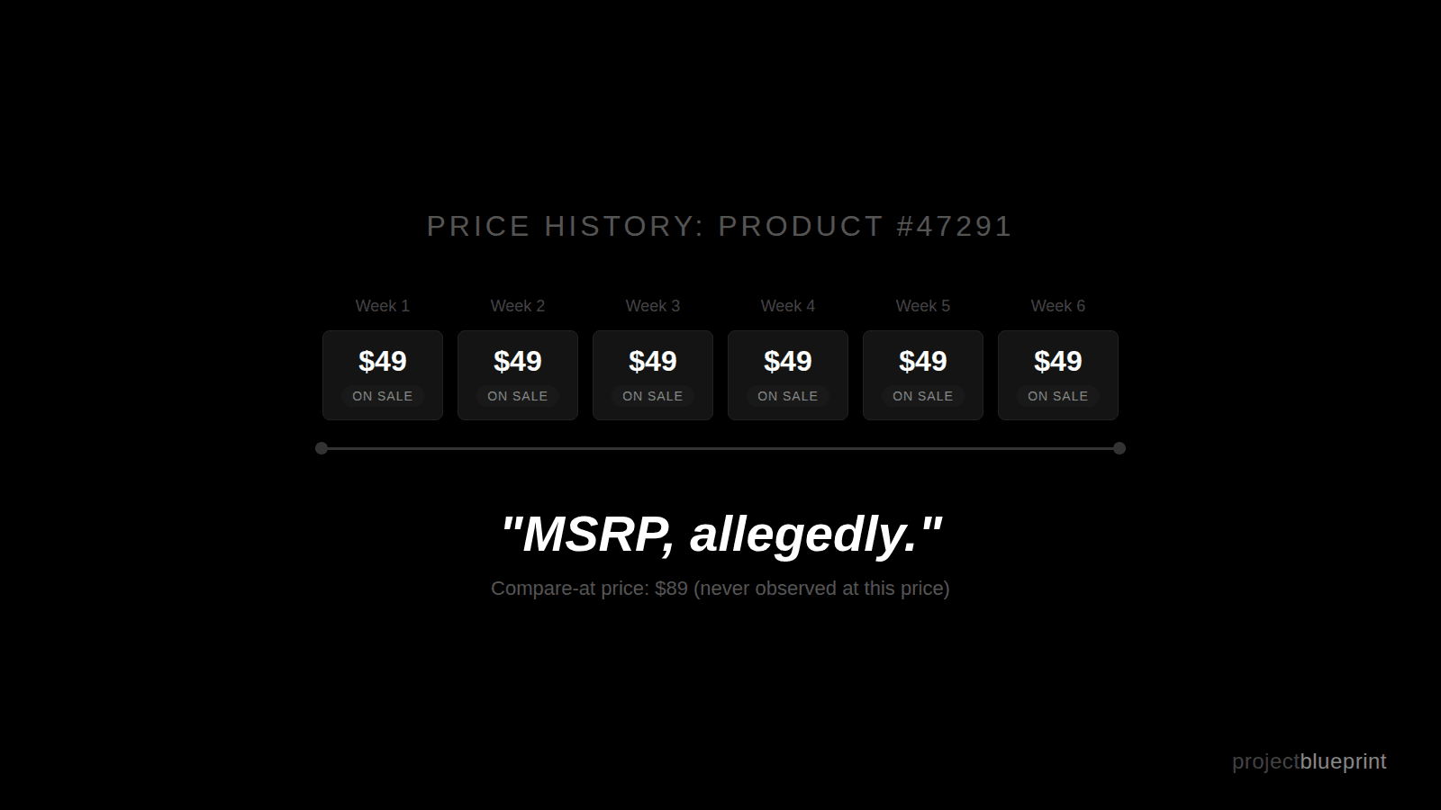 Week 1-6: same price, always On Sale. MSRP, allegedly.